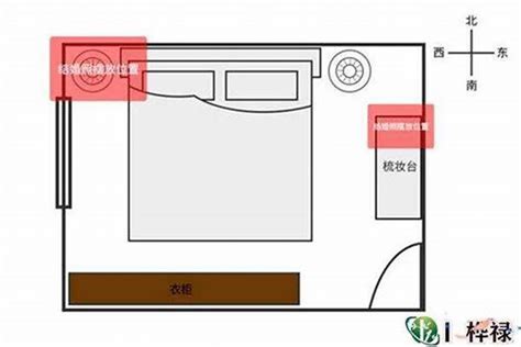 房间风水摆设图|卧室风水学知识